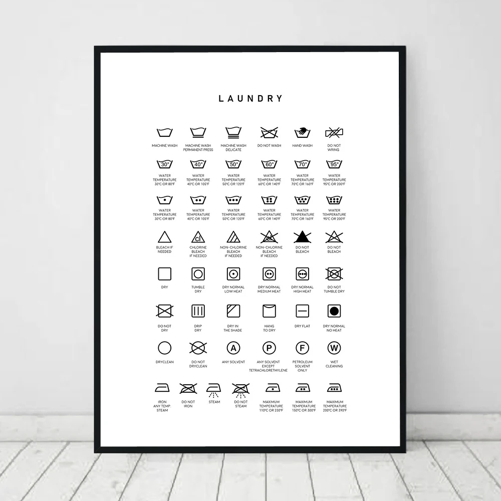 Sustainable Living Guide - Scandinavian Poster Laundry Symbols Canvas Painting